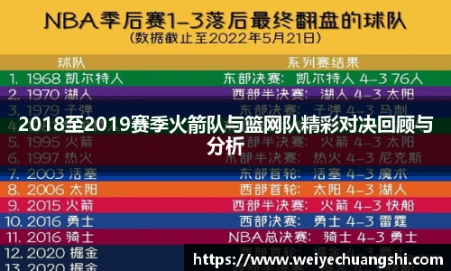 2018至2019赛季火箭队与篮网队精彩对决回顾与分析